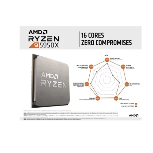 AMD Ryzen 9 5950X 32 Threads 16 Core Desktop Processor