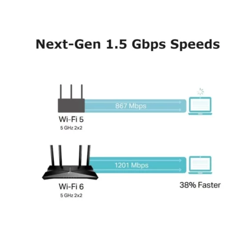 TP-Link wifi Router Archer AX10