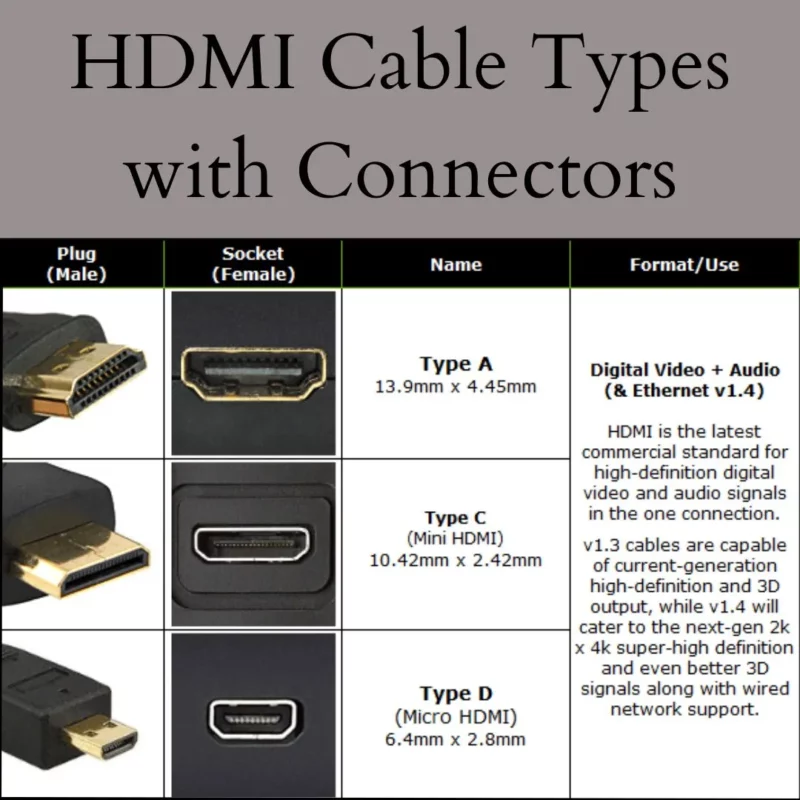 hdmi cable types 1